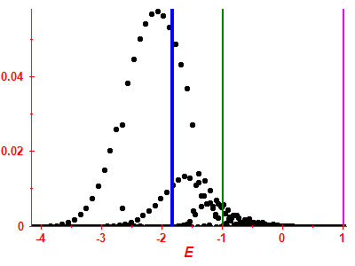 Strength function
